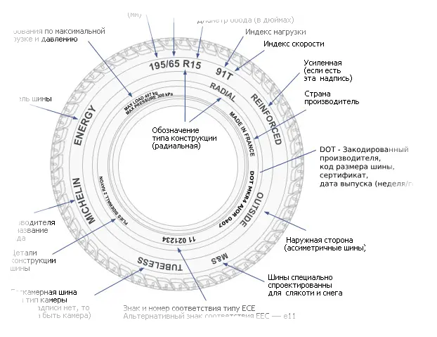 Маркировка шин автомобиля